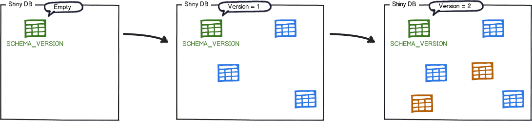 Initial Flyway migration of empty database.