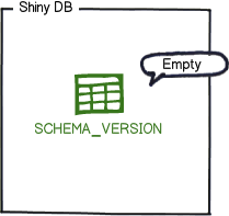 Flyway schema_version table.