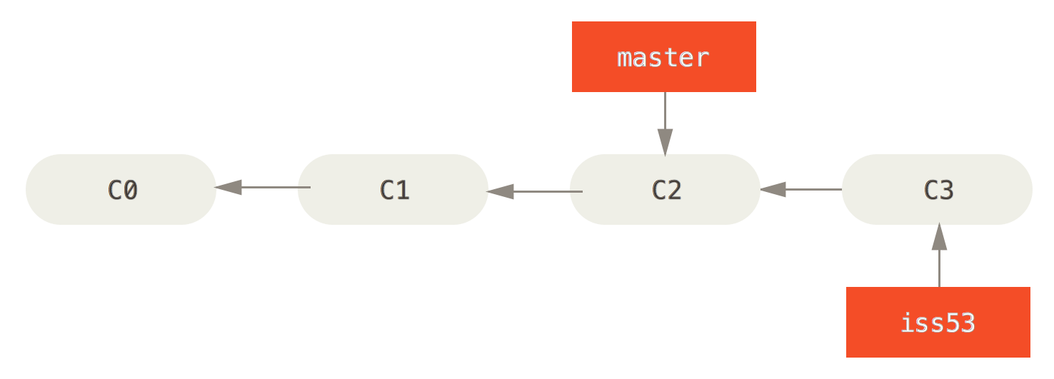 The iss53 branch ahead of master.