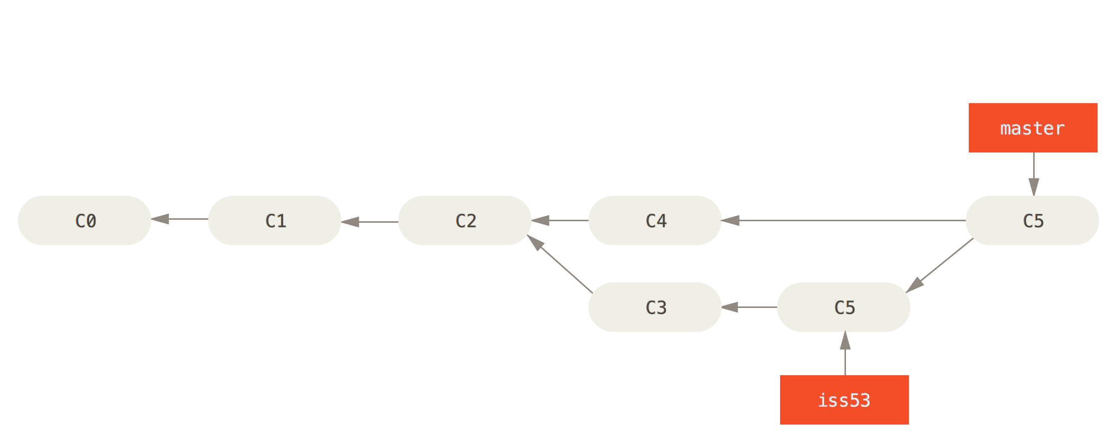 The iss53 branch merged into the master branch.