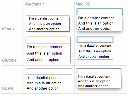 HTML datalist in browsers.