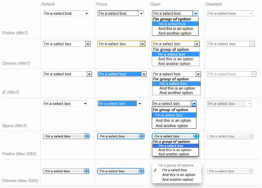 HTML select in browsers.