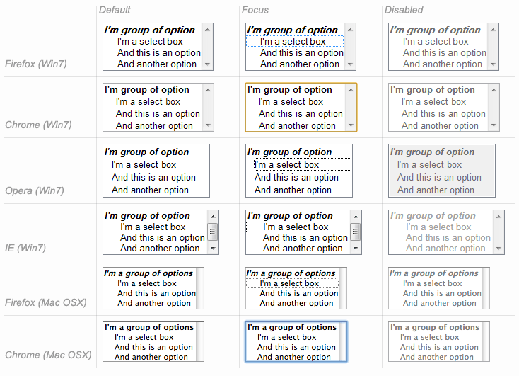 HTML select (multiple) in browsers.