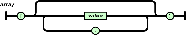 JSON array